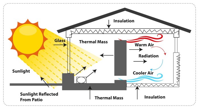Energy-efficient exterior design